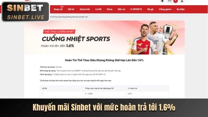Thưởng nạp lại hàng ngày 888D